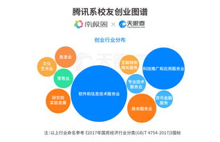 騰訊離職員工都在做什么？揭秘“騰訊系”創業江湖與信息技術咨詢服務